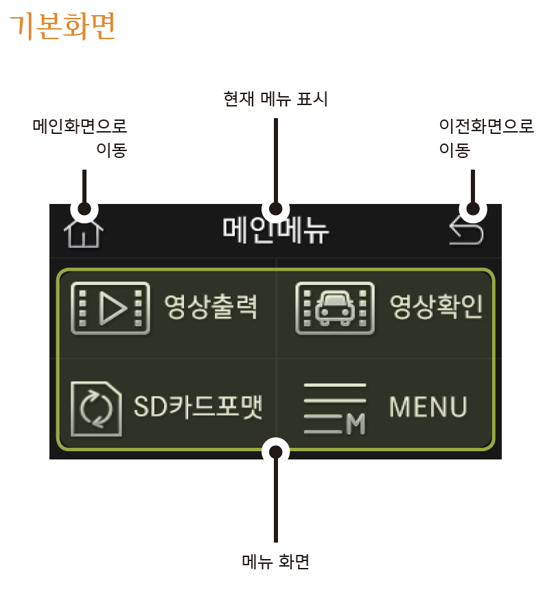 뷰게라 스타뷰s 포맷하는 방법