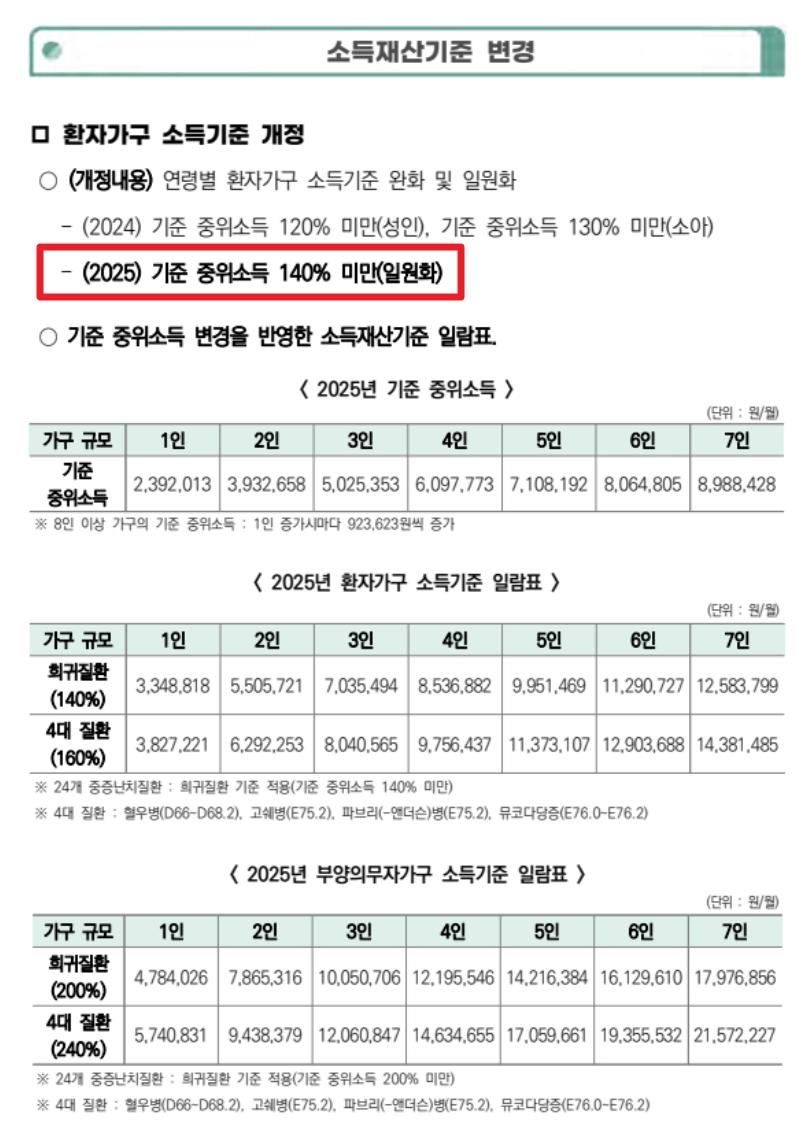 희귀질환자의료비지원조건3분확인