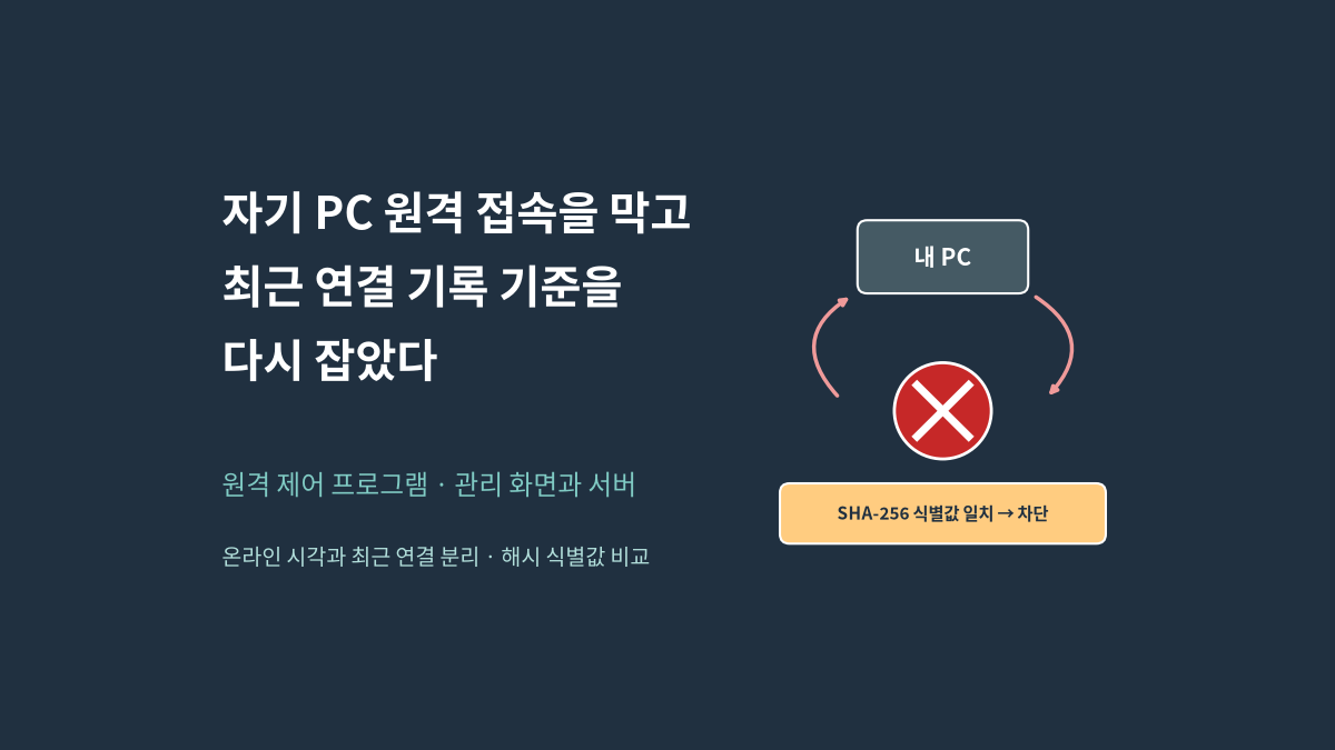 원격 제어 프로그램에서 내 PC가 내 PC에 접속하려는 요청을 SHA-256 식별값 비교로 차단하고, 온라인 시각과 최근 연결 기록의 기준을 나눈 내용을 요약한 대표 이미지