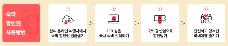 2024 숙박세일페스타 쿠폰