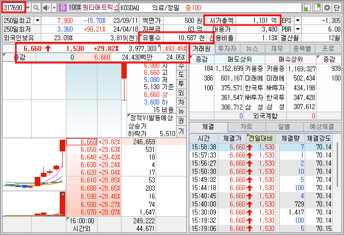 퀀타매트릭스 기본정보
