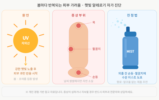 햇빛알레르기 증상 및 해결법
