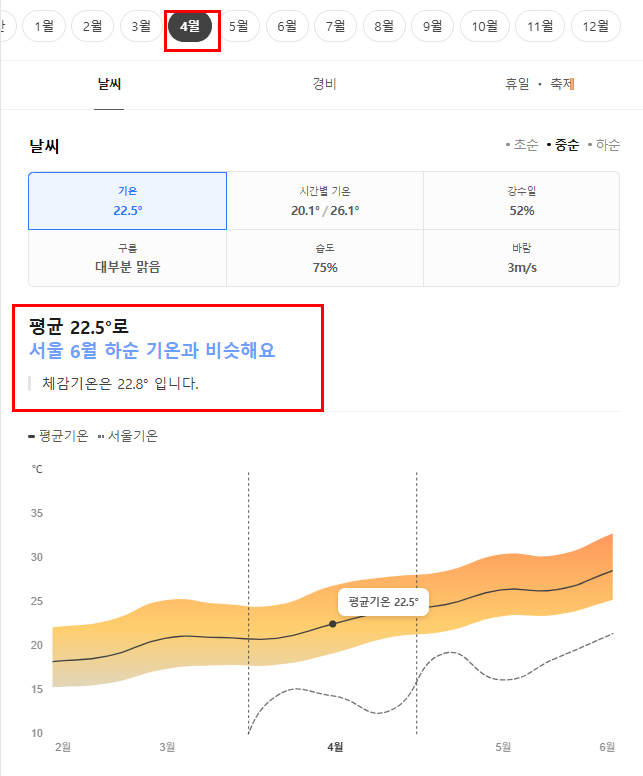대만 4월 날씨 옷차림 추천 여행지