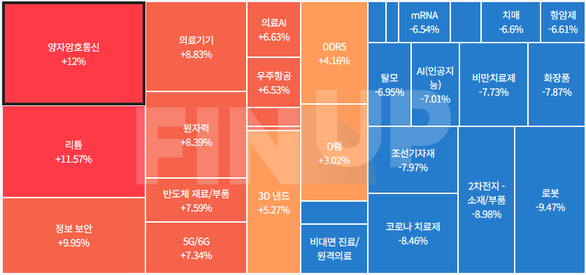 25.09.24(수) 오늘의 테마동향 및 특징주 정리