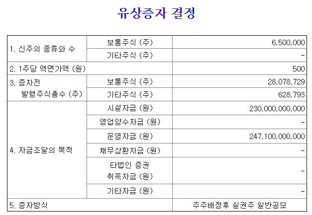 엘앤에프유상증자규모