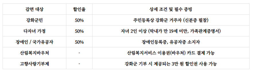 석모도자연휴양림