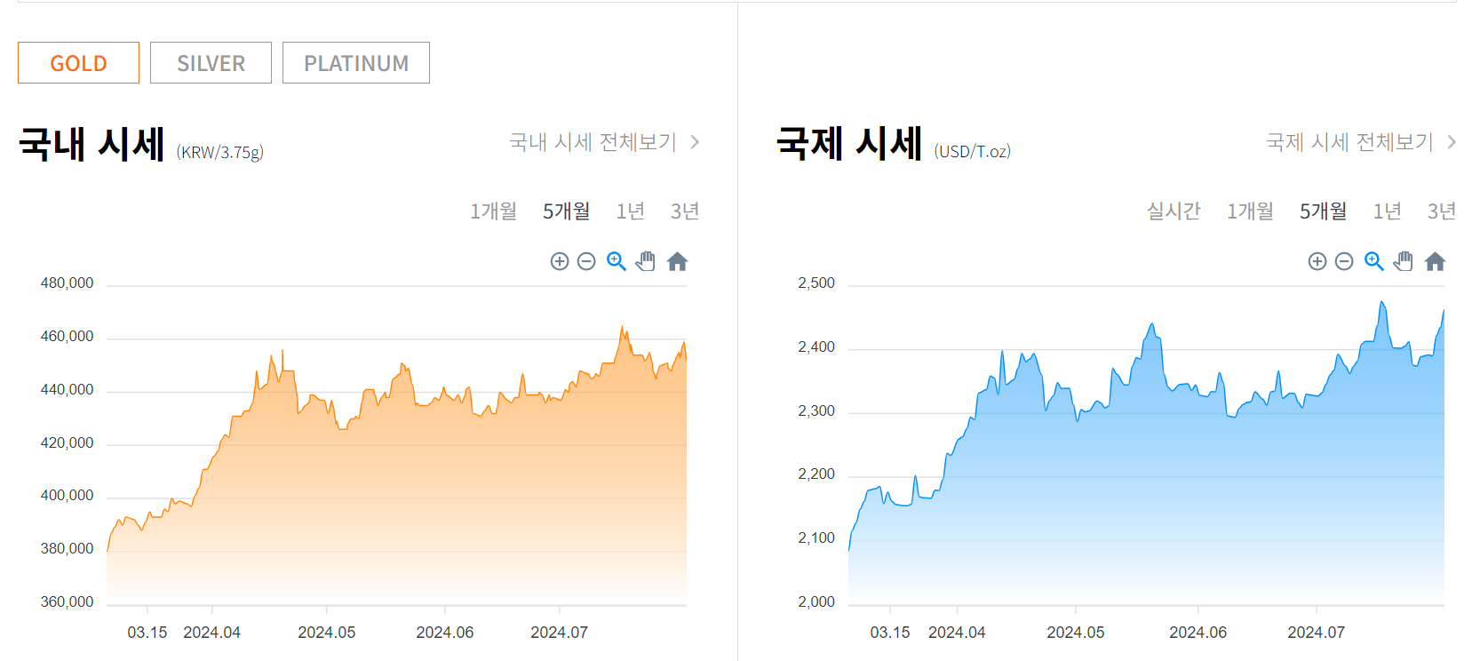 금 한돈 시세 가격 알아보기