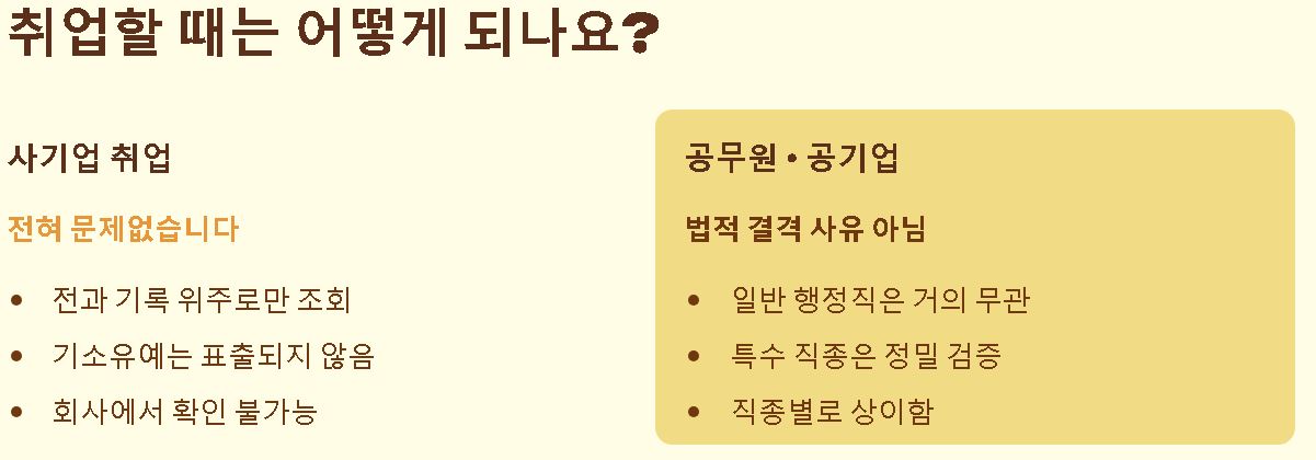 기소유예 처분되면 불이익은?