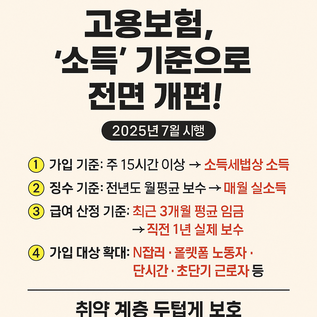 고용보험 개편
