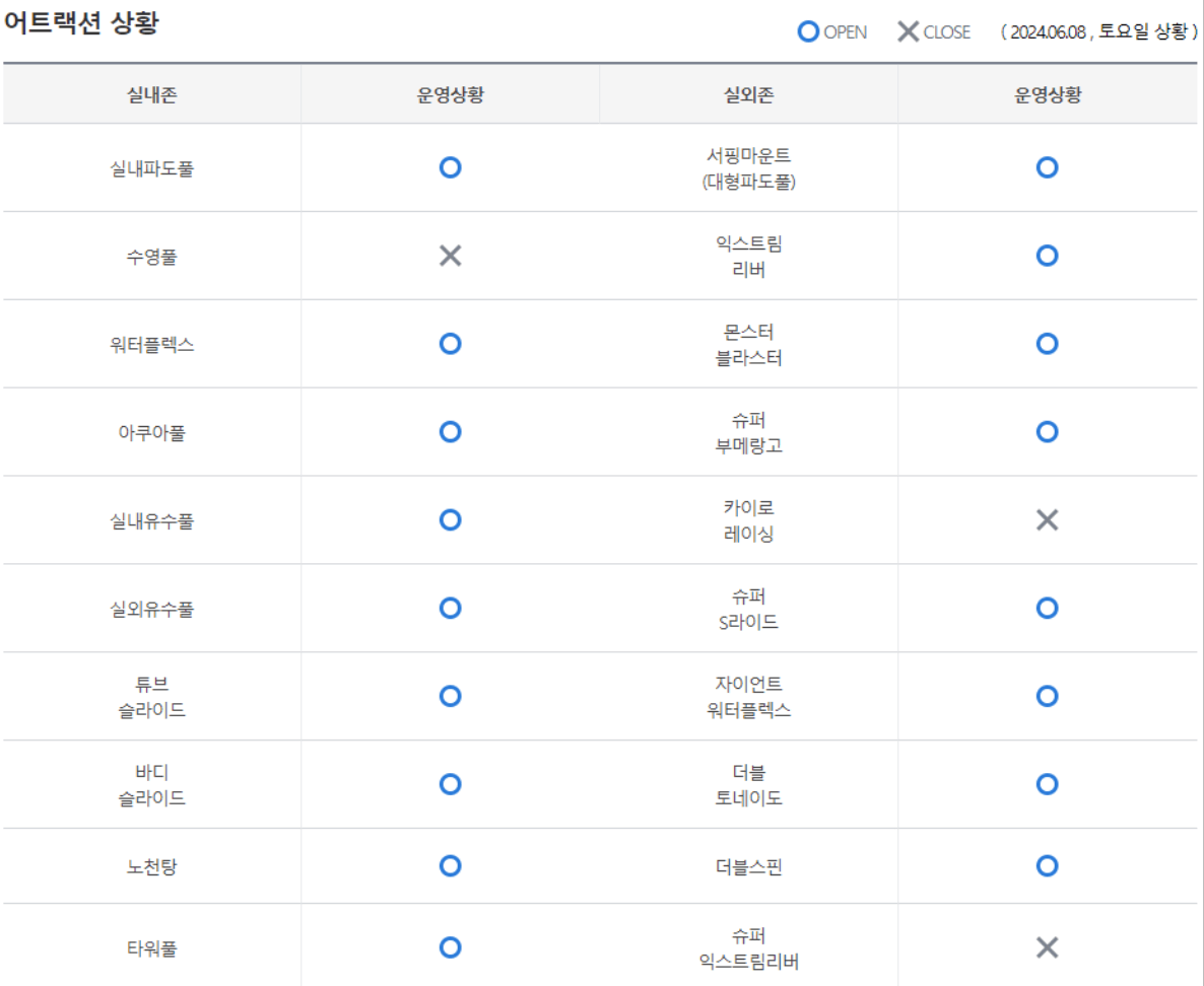 오션월드 어트렉션 상황