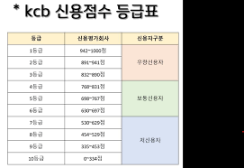 신용등급 점수