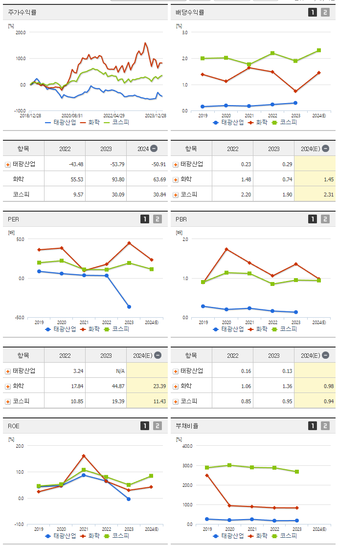 태광산업_섹터분석