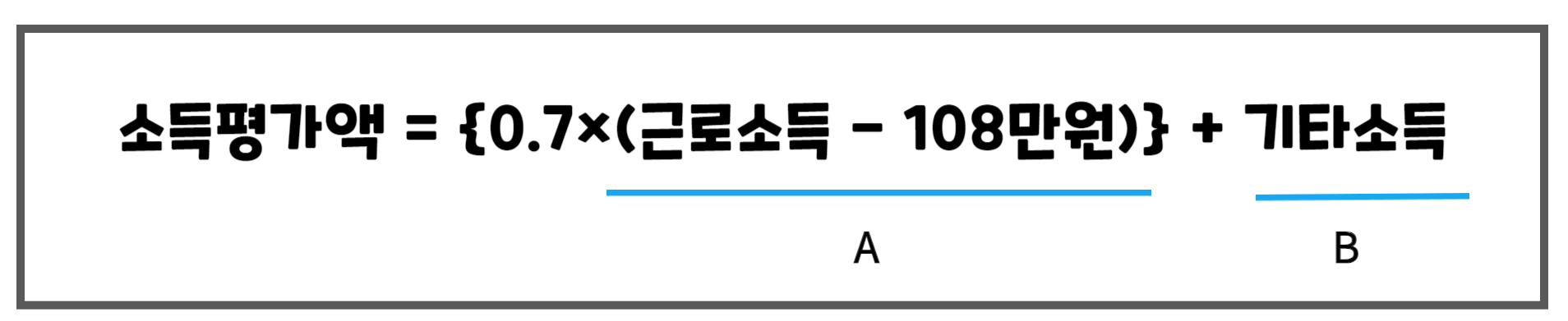 소득평가액