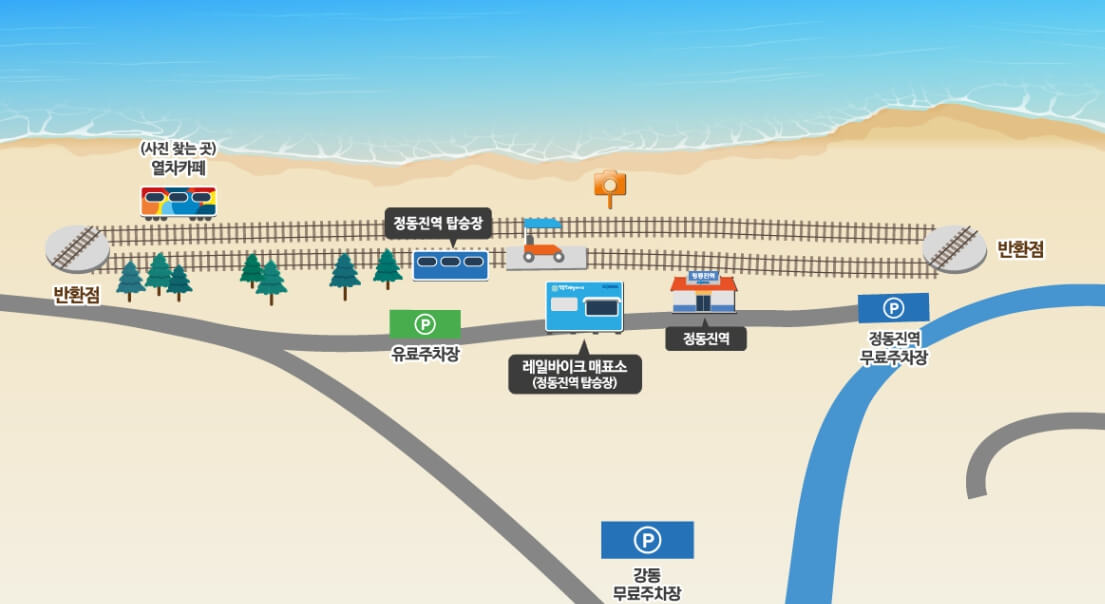 강릉 여행 추천 코스