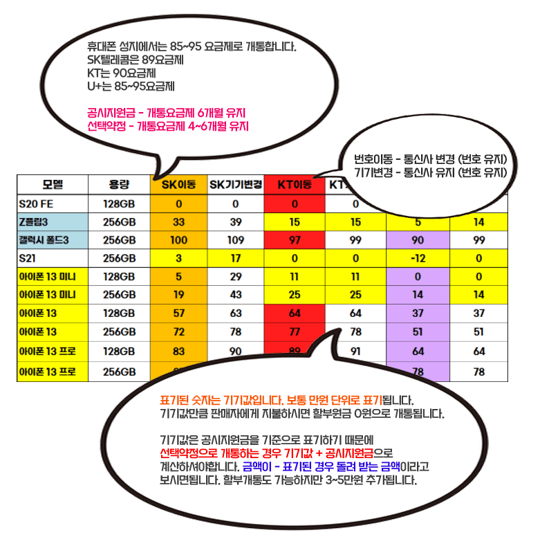 배달의 시세 네이버카페 시세표 보는방법
