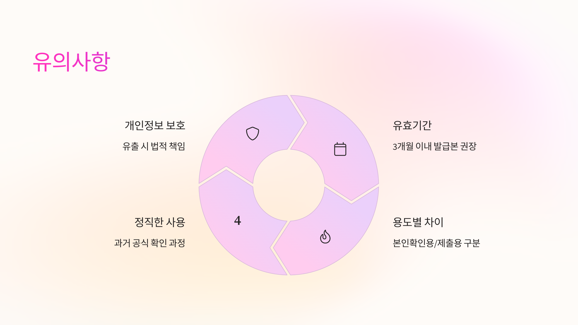 📁 회보서 사용 시 유의사항