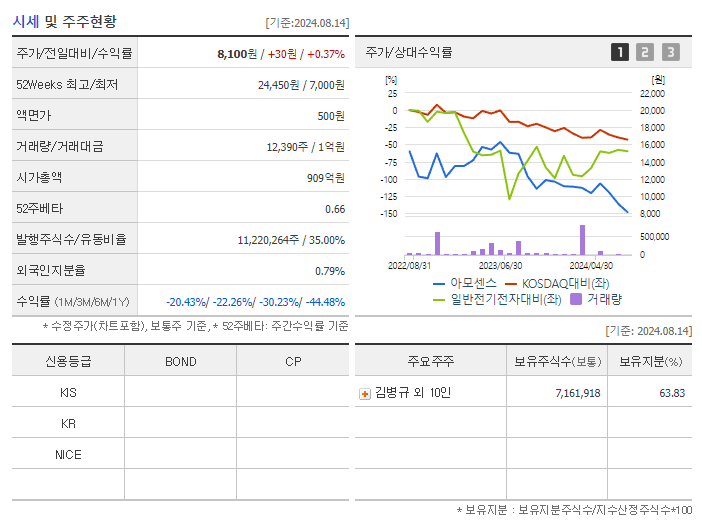 아모센스_기업개요