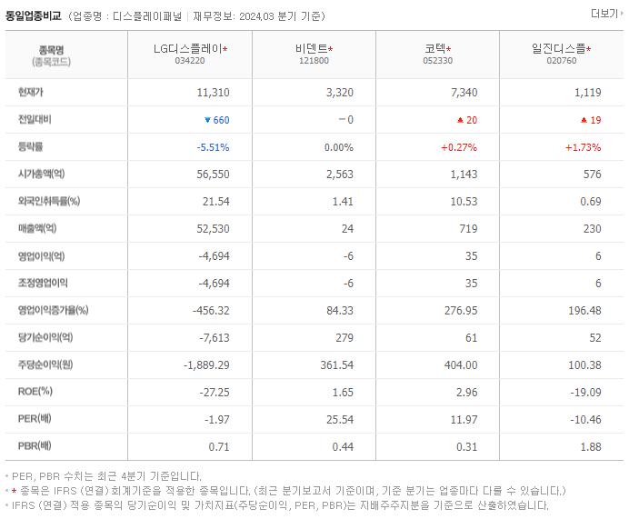LG디스플레이_동종업비교자료