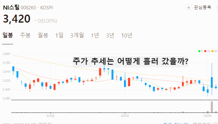 관세 전쟁 관련주 대장주 테마주 TOP5
