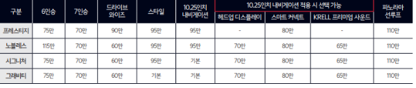 쏘렌토 하이브리드 가격