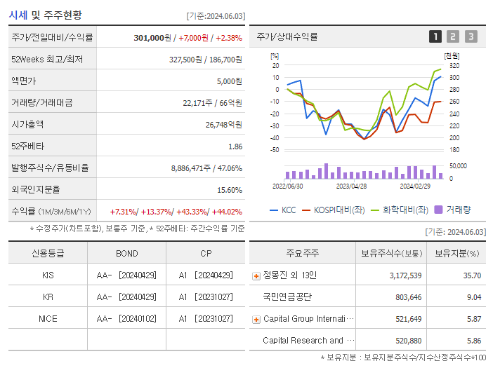 KCC_기업개요