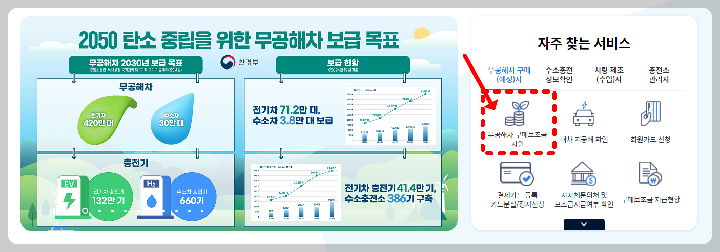 무공해차 통합누리집 ( 무공해차 구매보조금 지원 ) 이미지