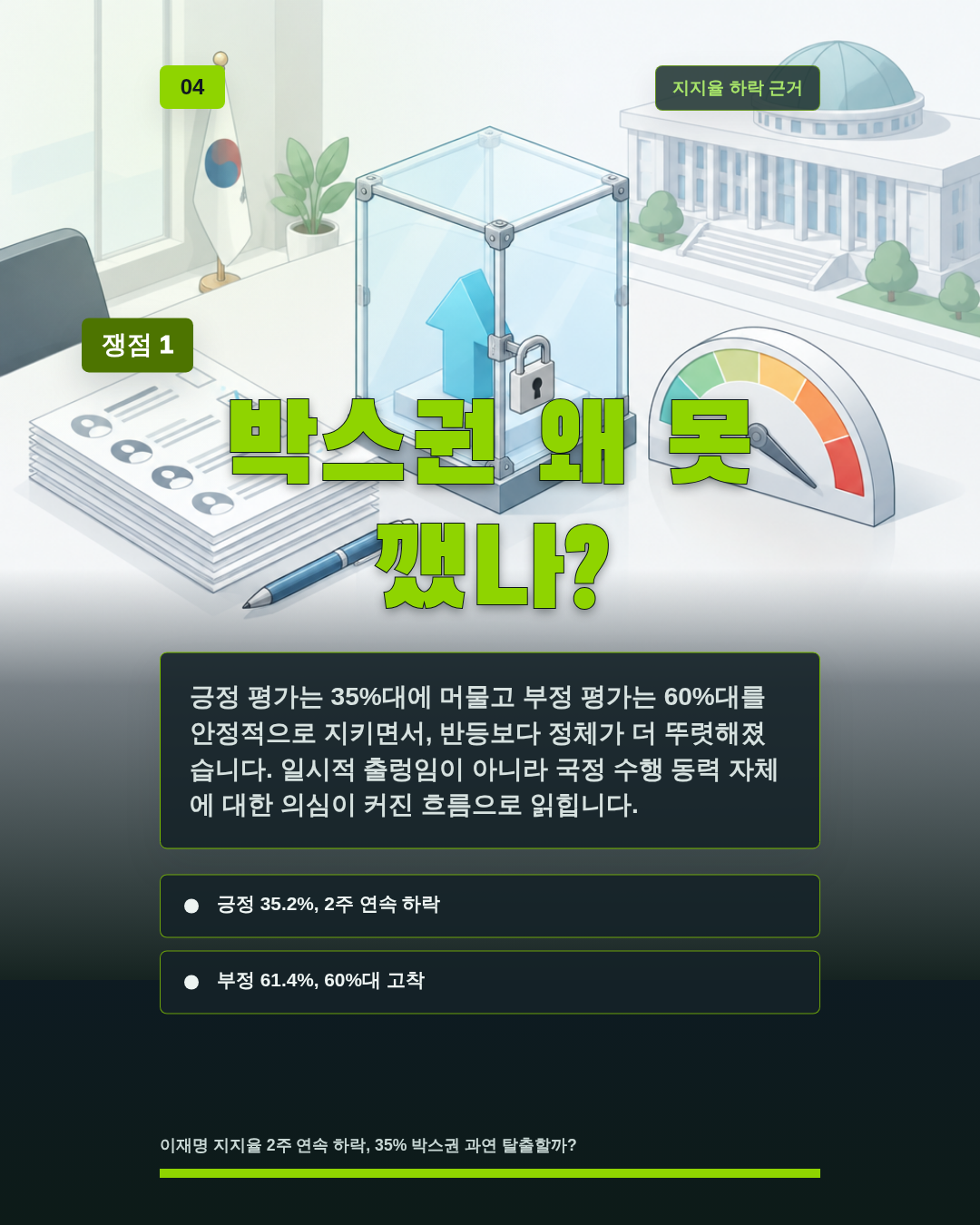 박스권 왜 못 깼나?