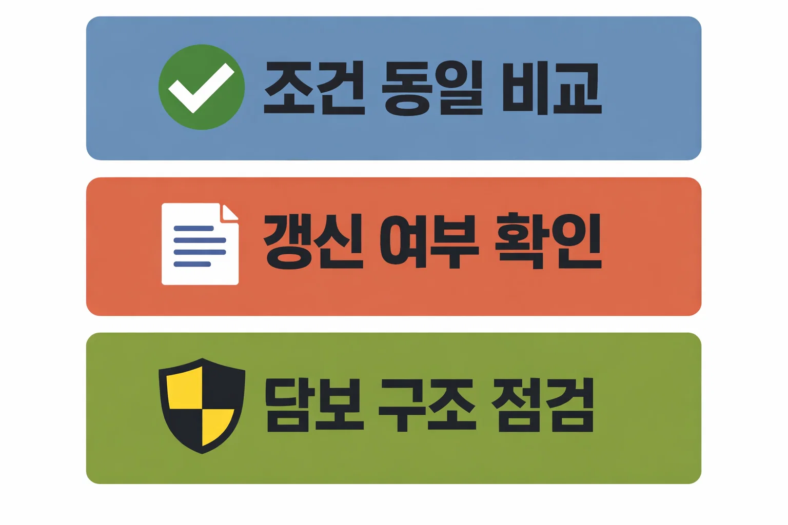 상해보험 비교사이트 조건 동일 비교와 갱신 여부 확인 및 담보 구조 점검 기준을 정리한 이미지