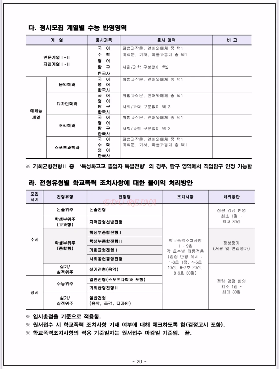 서울시립대-정시모집-수능반영방법