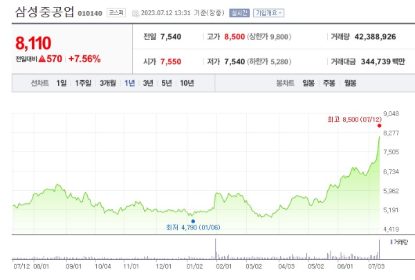 조선 관련주 대장주 삼성중공업 주가 전망