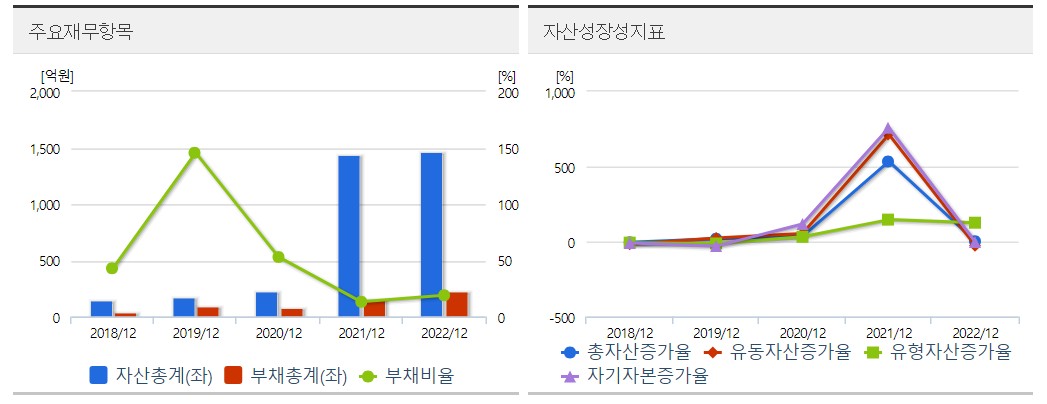 자이언트스텝 재무분석표