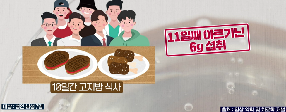 아르기닌의 효능