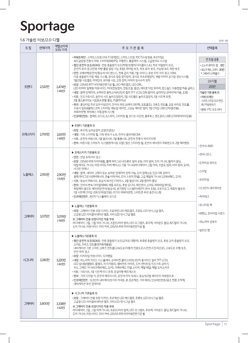 22년형 스포티지 가솔린 가격표