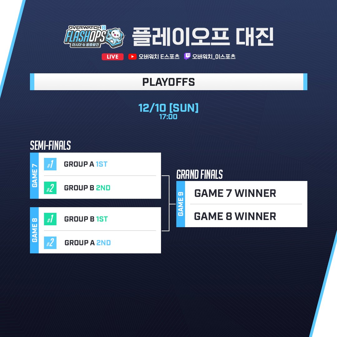 오버워치2, '플래시옵스:아시아 왕중왕전' 그룹스테이지 경기일정(시청보상 및 직관인증 이벤트) 오버워치2, '플래시옵스:아시아 왕중왕전' 그룹스테이지 경기일정(시청보상 및 직관인증 이벤트)