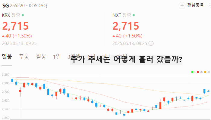 우크라이나 재건 관련주 대장주 테마주 주식 TOP5