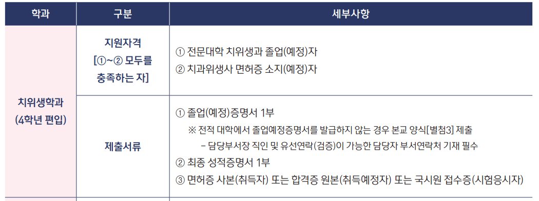 을지대 의료인력 편입 지원자격