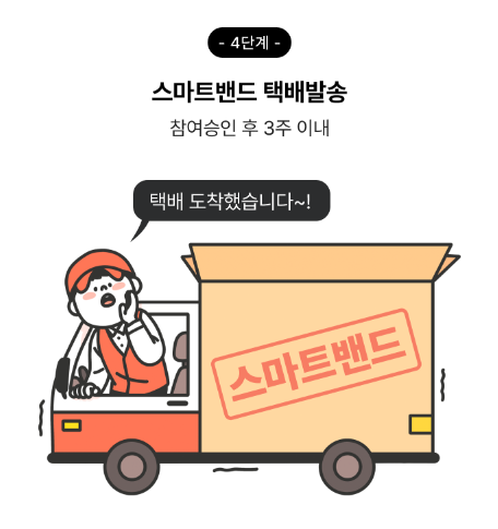 손목닥터9988-신청과정4단계