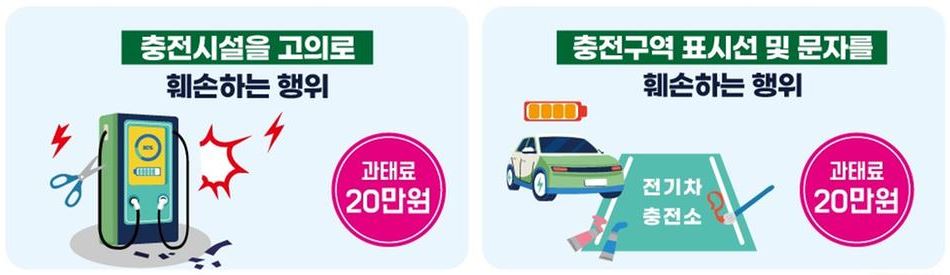 전기차 충전구역 과태료