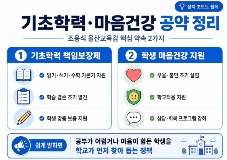 조용식 울산교육감 당선자 프로필&middot;공약 쉽게 정리