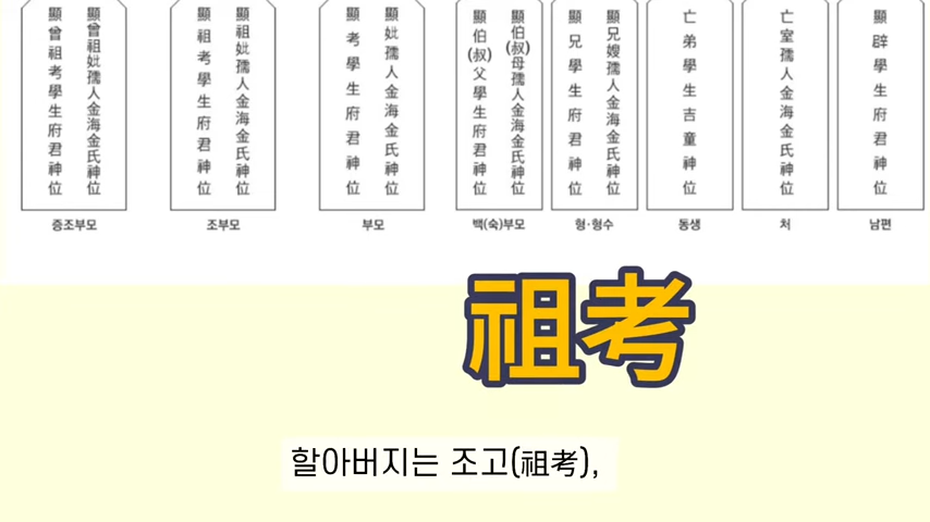 설날 지방 쓰는 방법
