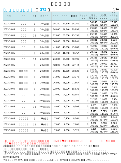 챗 gpt plus(플러스) gpt 4.0 사용후기 장점과 플랜 취소(해지) 방법