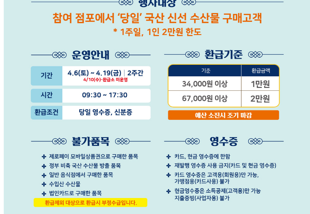 수산대전 쿠폰 받기 온누리 상품권 환급행사