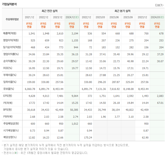 파마리서치_실적