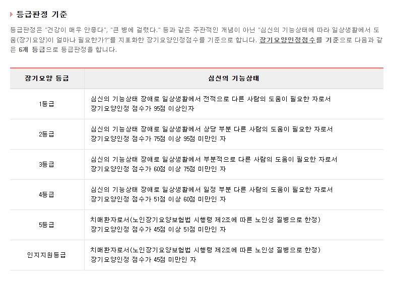 노인장기요양보험 복지용구 급여신청방법