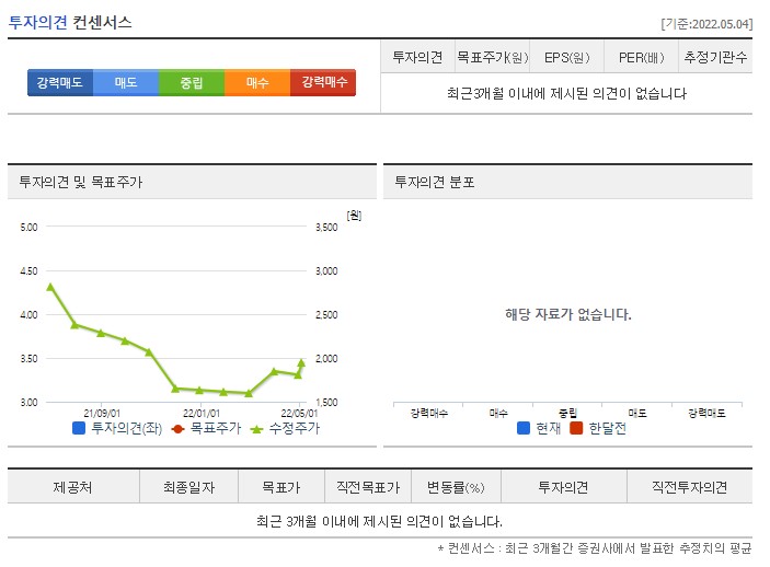 대한전선 주가