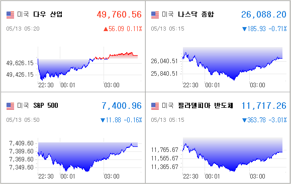 미국증시