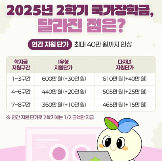 국가장학금 소득분위