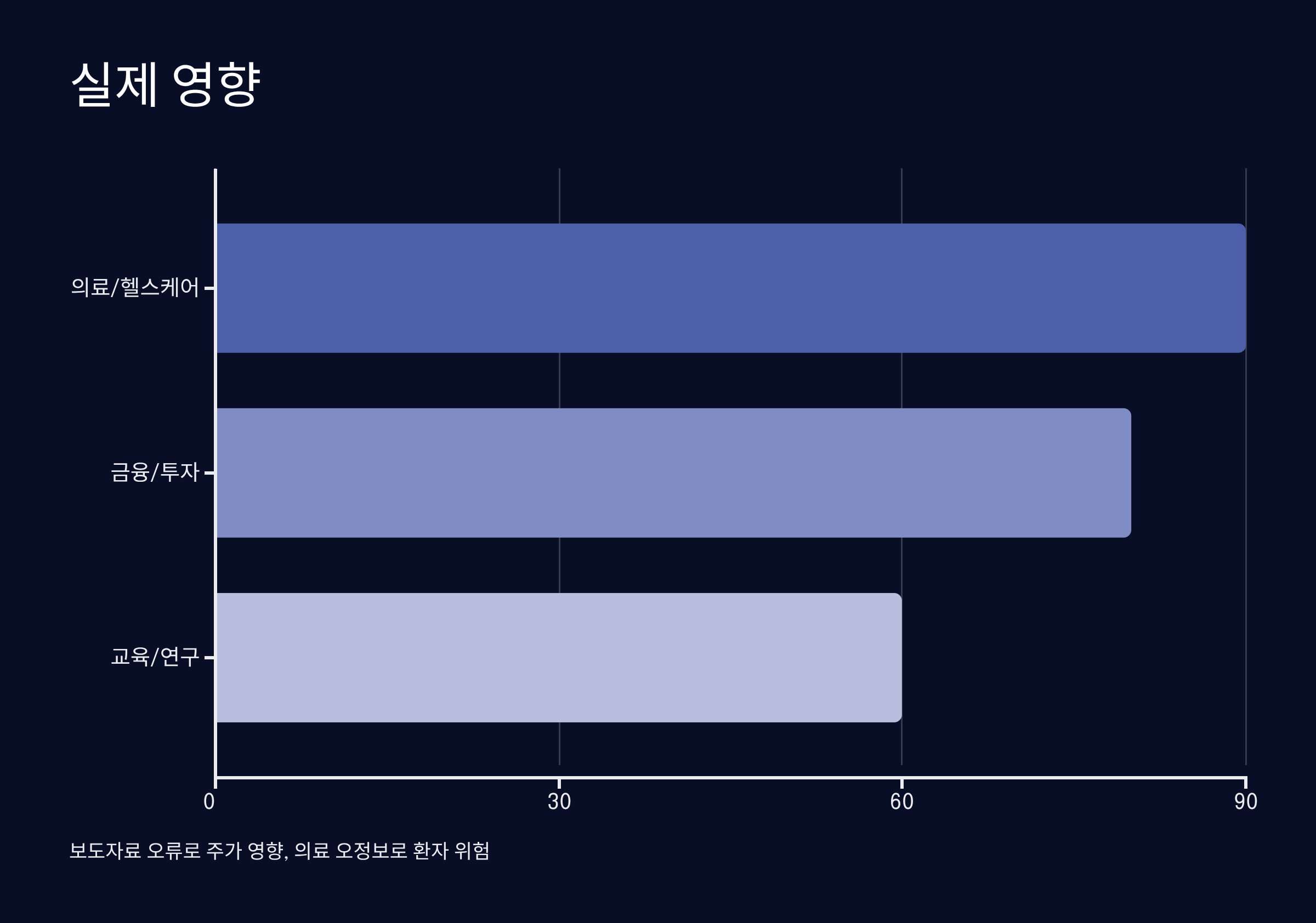 환각 현상이 미치는 실제 영향