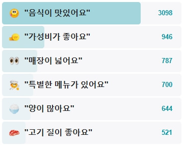 또순이네-후기