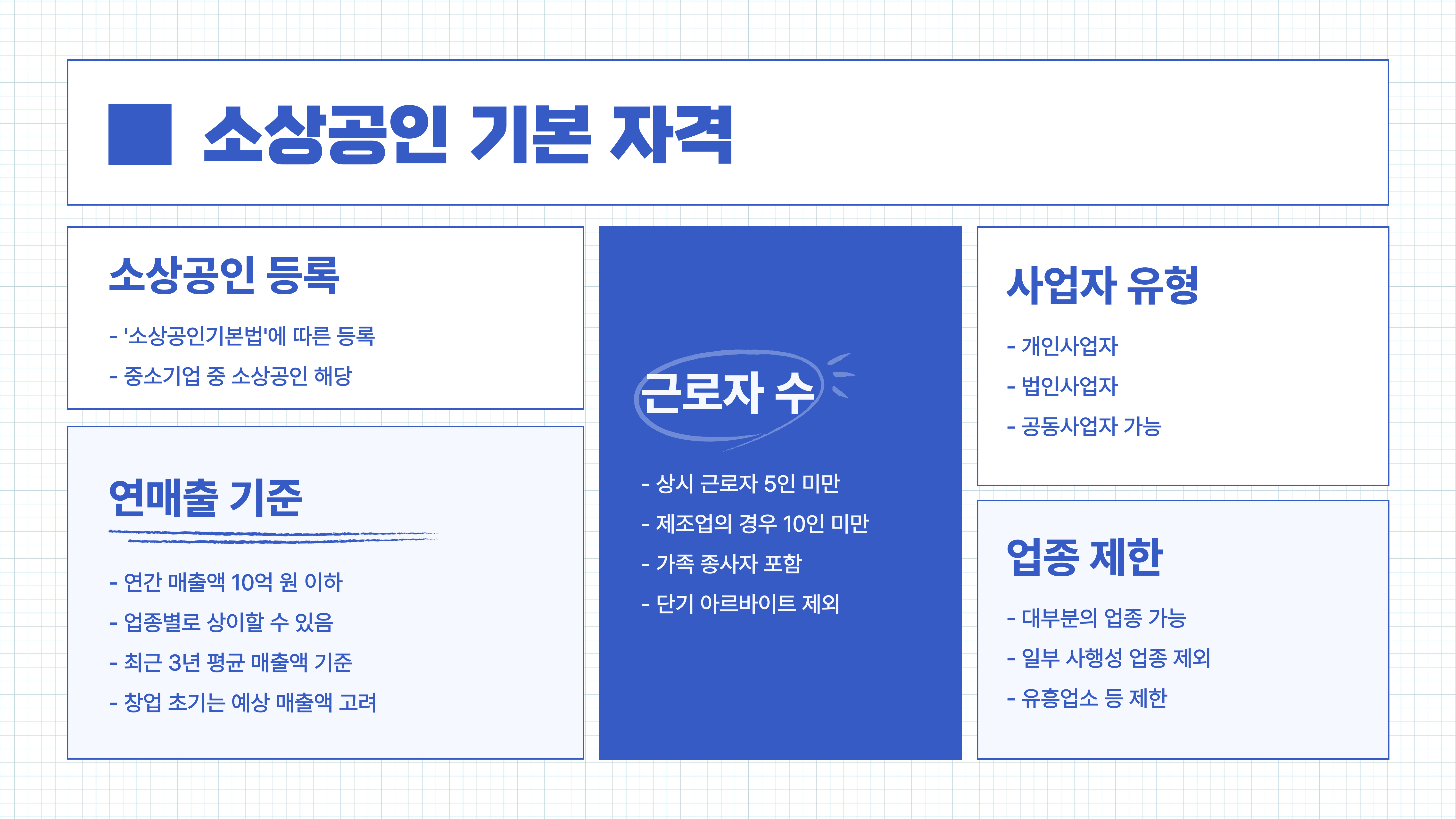 소상공인 무상지원금